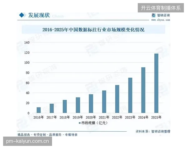 2026年后的赛事服务博弈点将下沉至供应商协同后的数据资产沉淀